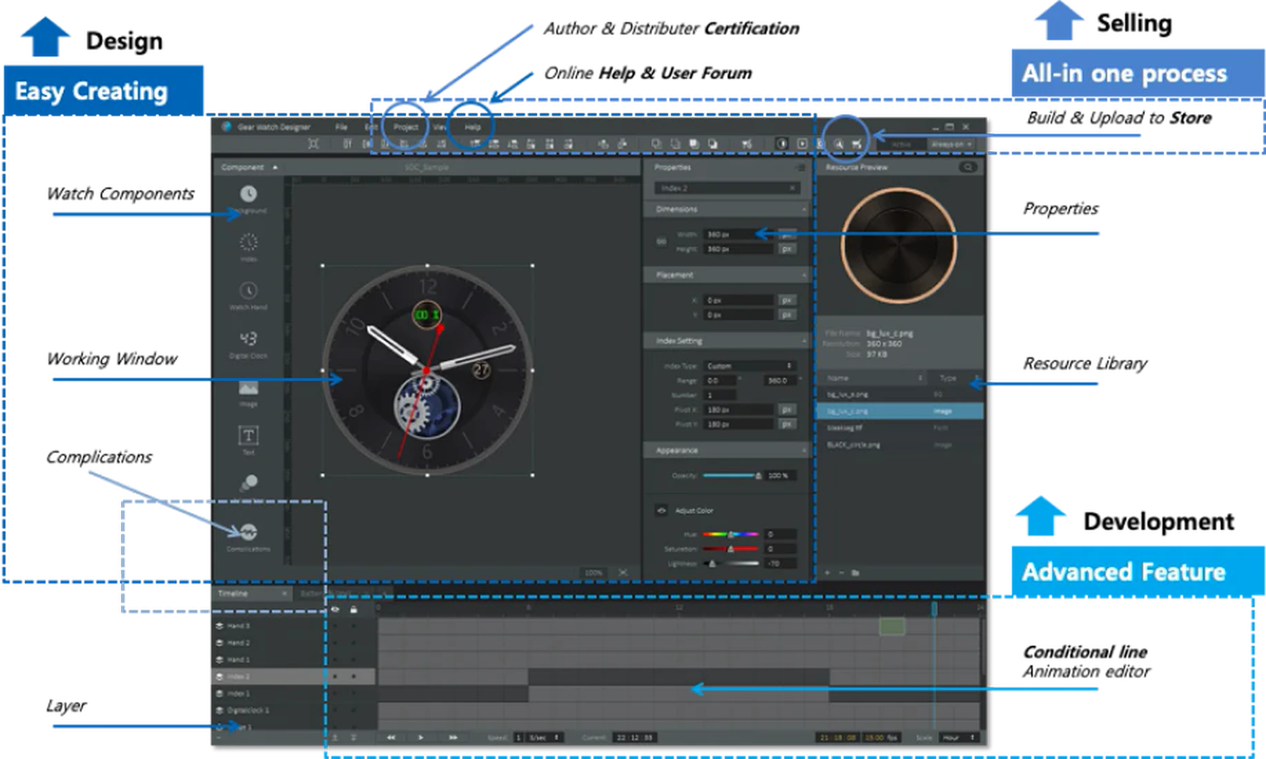 Galaxy Watch Designer authoring, testing and publishing interface